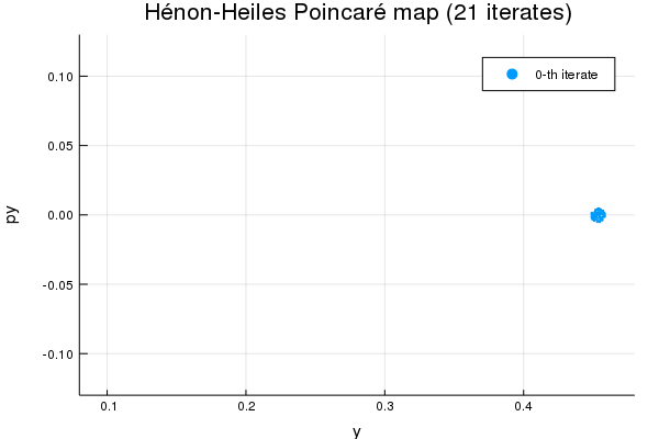 Poincaré map for the Hénon Heiles system